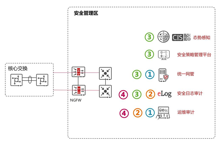 安全管理中心