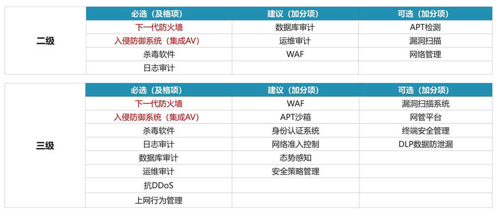 通用產(chǎn)品清單